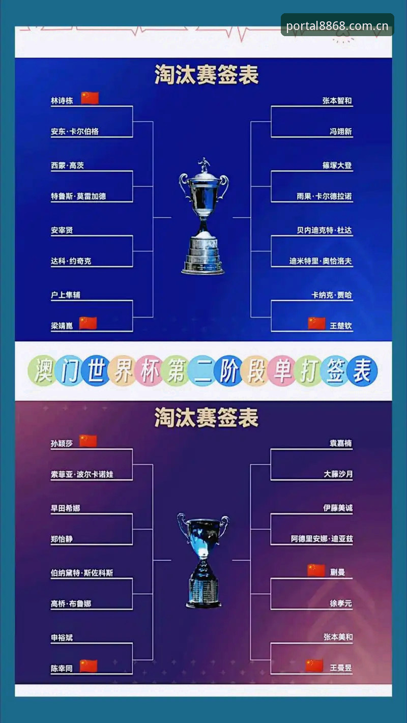U17世界杯抽签结果解读指南：从8868体育官网视角全面分析赛事走势