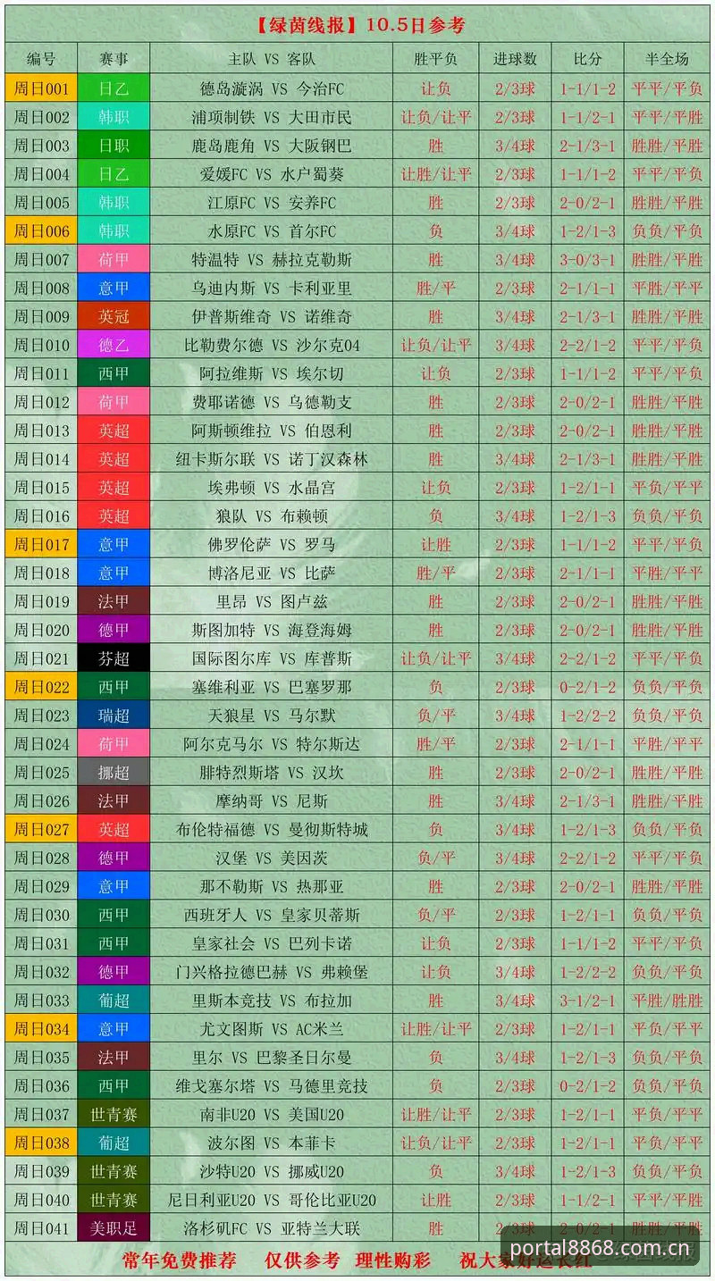 U17世界杯抽签结果解读指南：从8868体育官网视角全面分析赛事走势